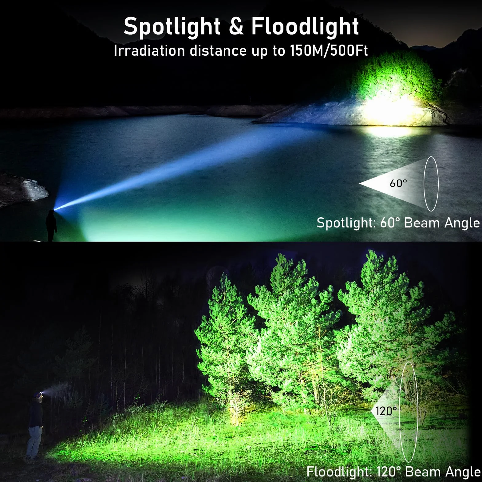 Blukar Linterna Frontal Recargable LED Superbrillante, Atenuación Continua, IPX5 Impermeable para Camping