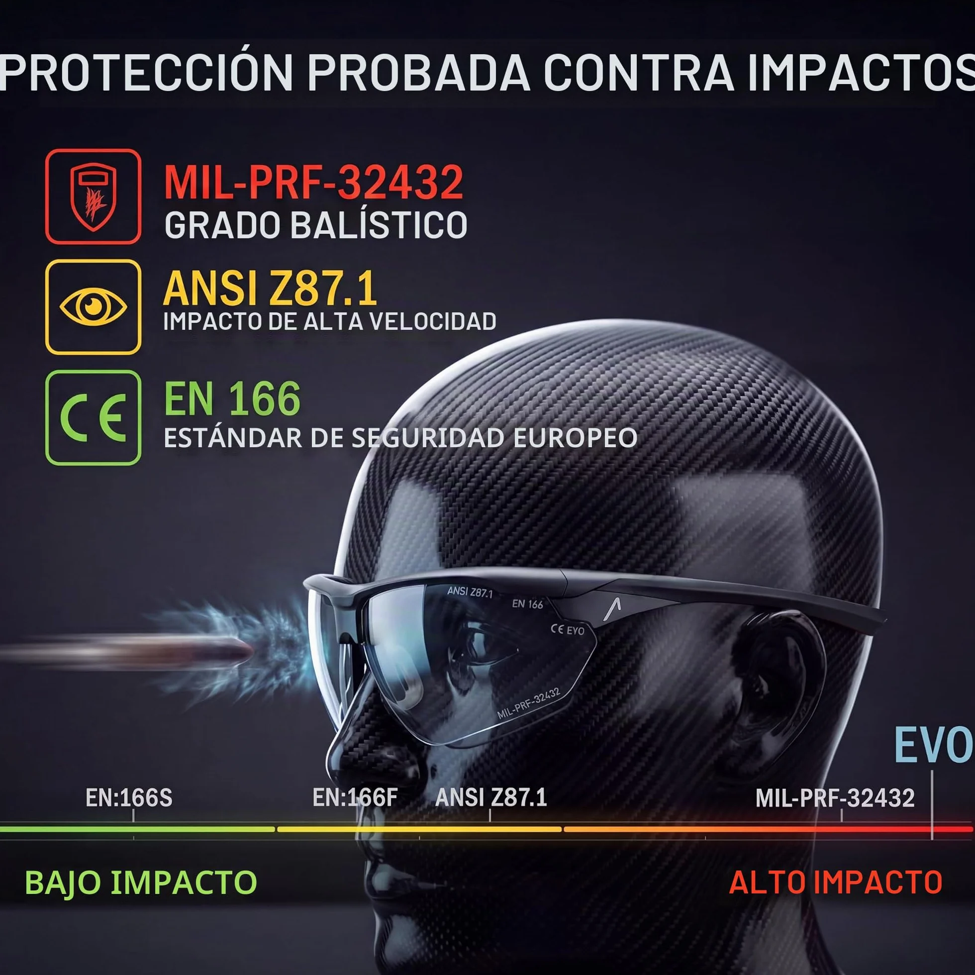 ACE Ace Evo Gafas de seguridad Unisex adulto Pack de 1