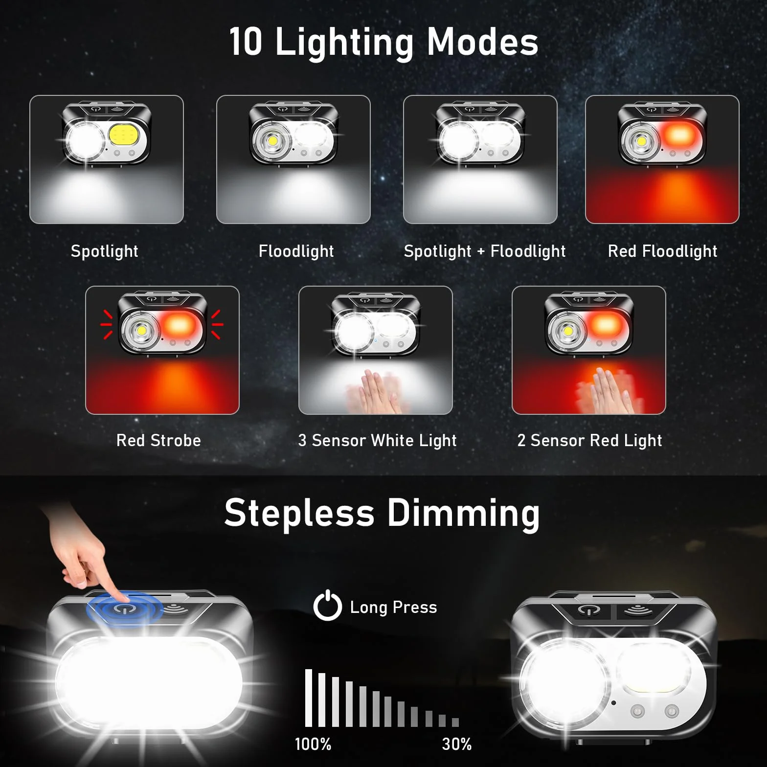 Blukar Linterna Frontal Recargable LED Superbrillante, Atenuación Continua, IPX5 Impermeable para Camping