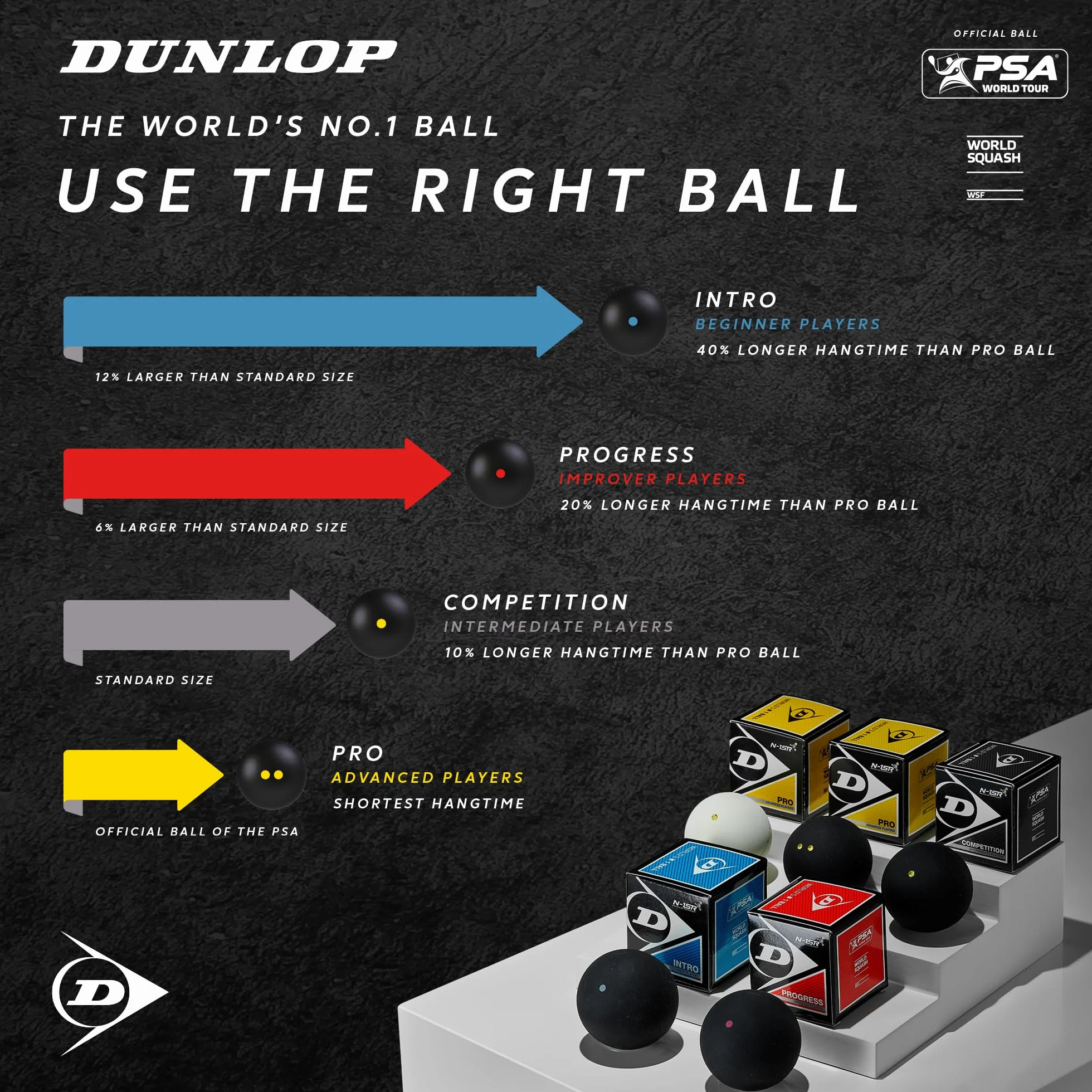 DUNLOP Bolas Squash Progress